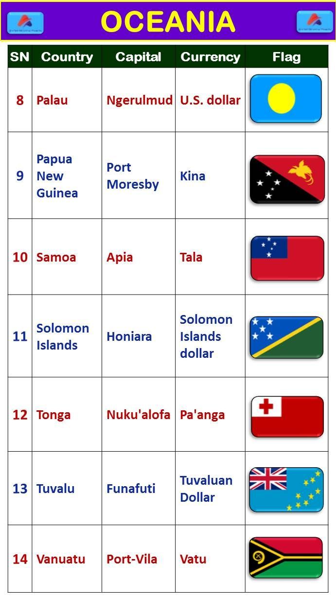 list-of-all-nations-in-oceania-and-their-capitals-car119